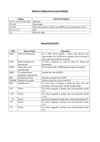 Manual em português pc analyzer 2 digitos